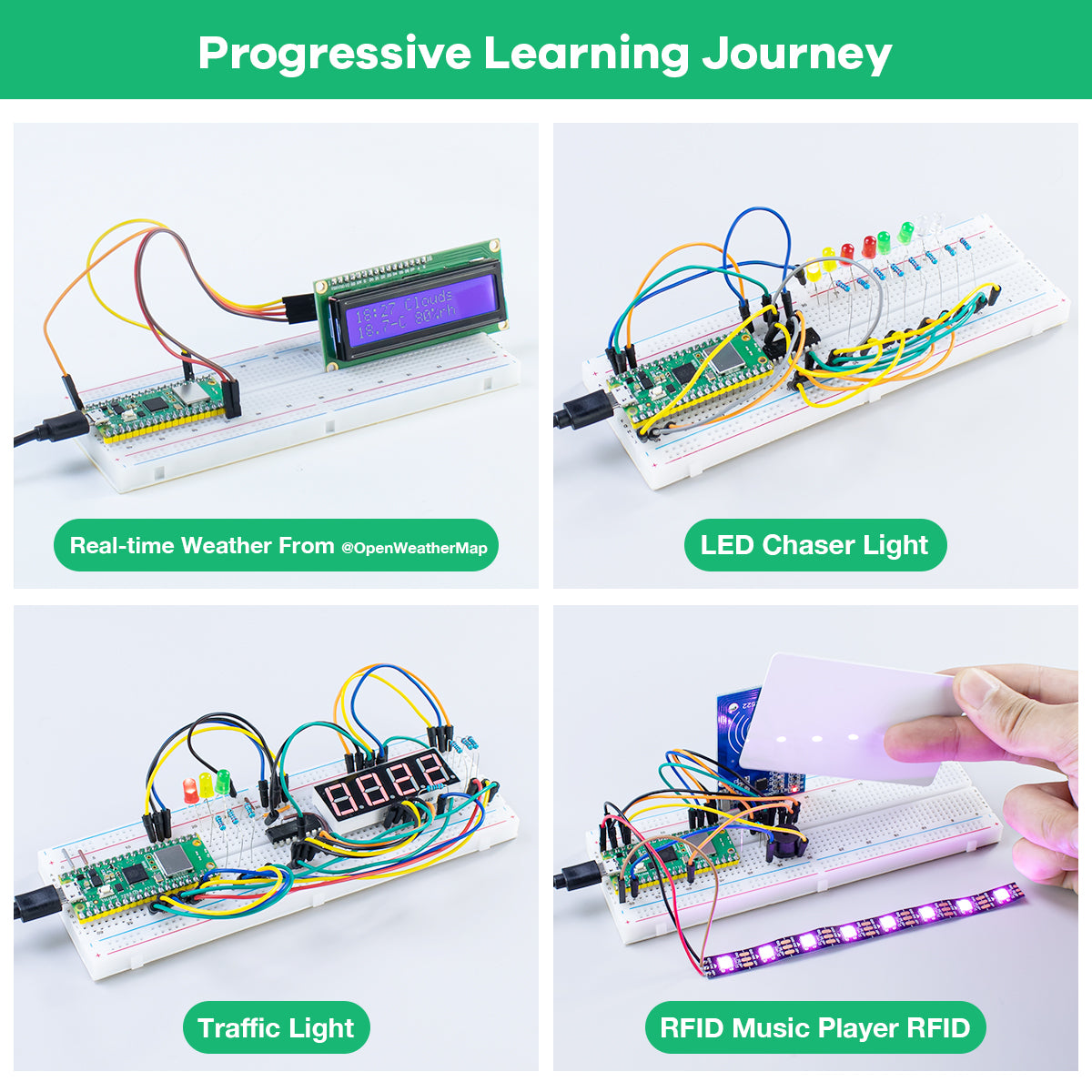 LAFVIN Ultimate Starter Kit for Pico W Module DIY Electronic Components, Support 3 Programming Languages, with Detailed Tutorial