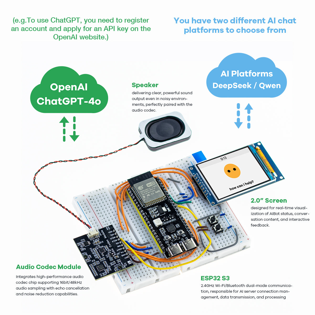 LAFVIN AI Chatbot Kit for ESP32 S3 Control Board Xiao Zhi AI Chatbot DIY Emotional Communication Learning Kit