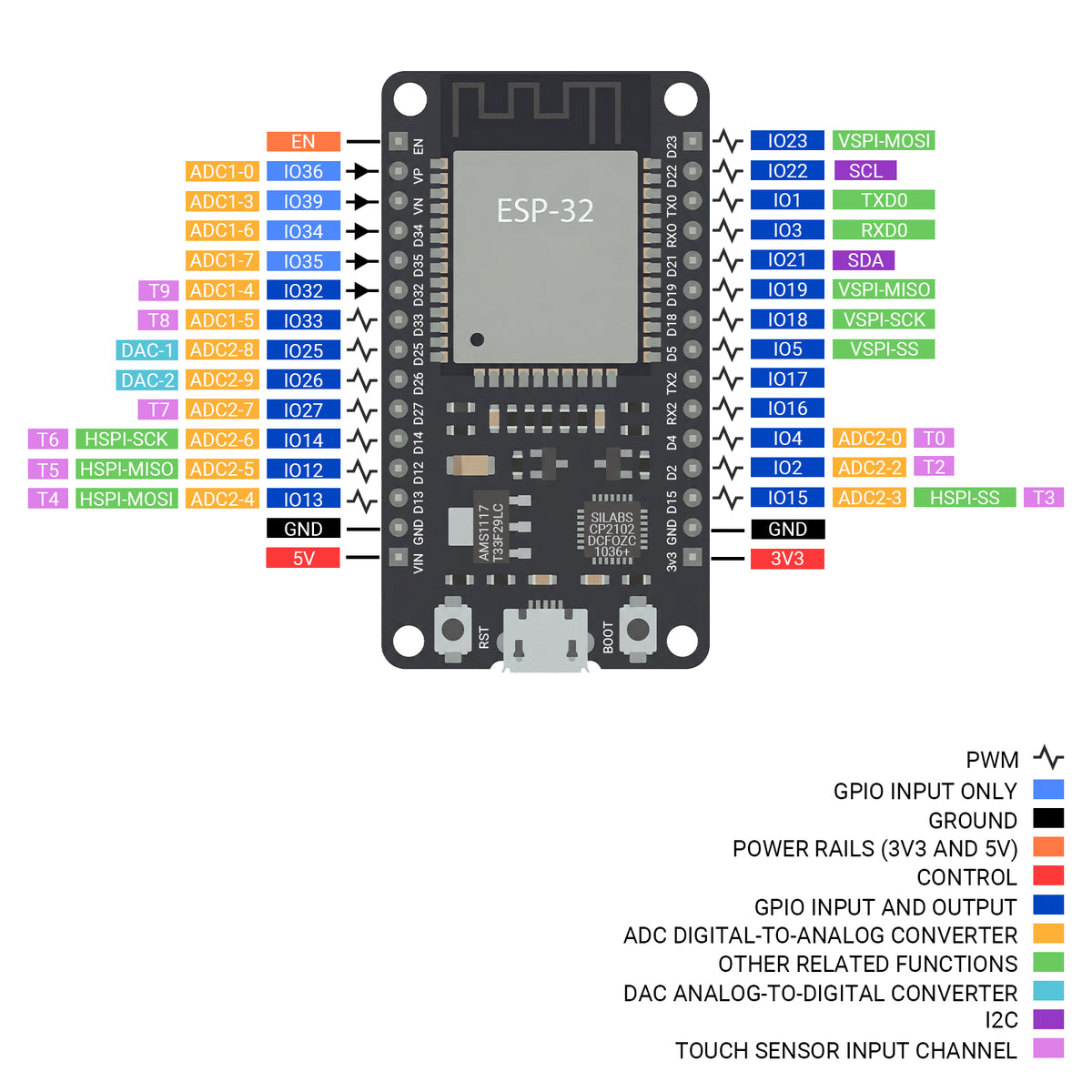 LAFVIN ESP32 Ultimate Starter Kit for Arduino Complete Electronics Sensor Set STEM Educational Coding Kit for Beginners