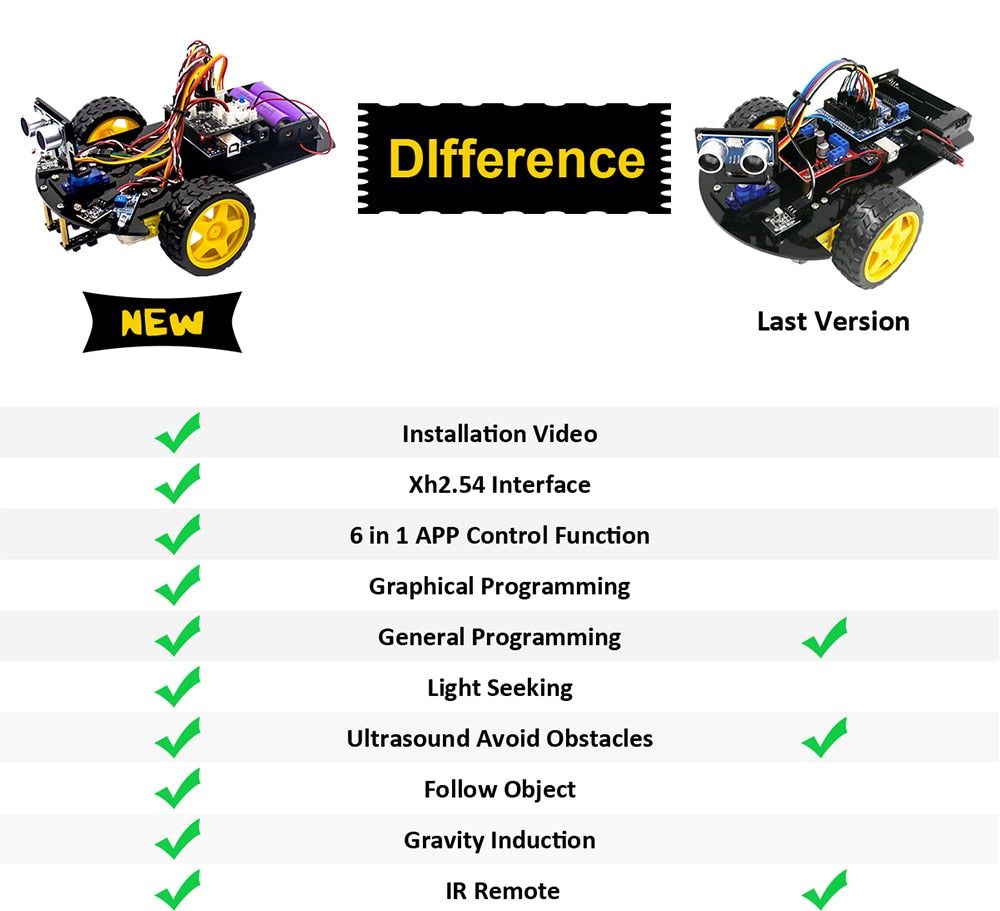 LAFVIN Smart Robot Car 2WD Chassis Kit Upgraded V2.0 for Arduino Robot STEM /Graphical Programming Robot Car