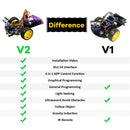 LAFVIN Smart Robot Car 2WD Chassis Kit with Ultrasonic Module, L298N Driver Board, Remote, IR Control for Arduino UNO DIY Kit