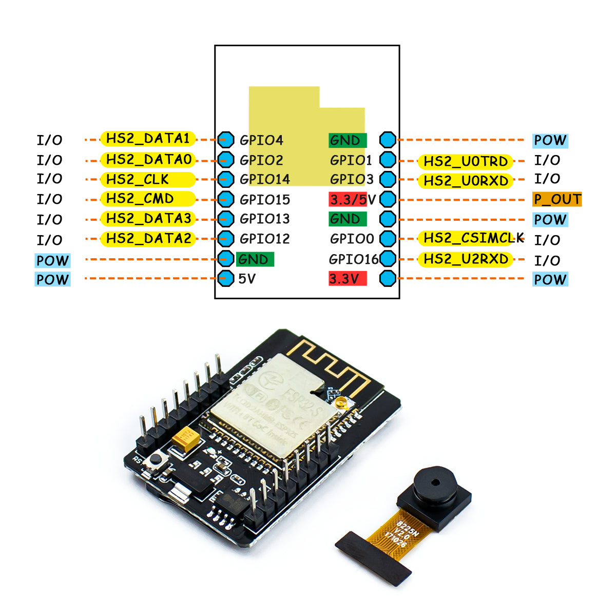 LAFVIN 2WD Robot Car Kit Wifi ESP32 Camera Starter Kit for Arduino Smart Robotic Programming STEM Set
