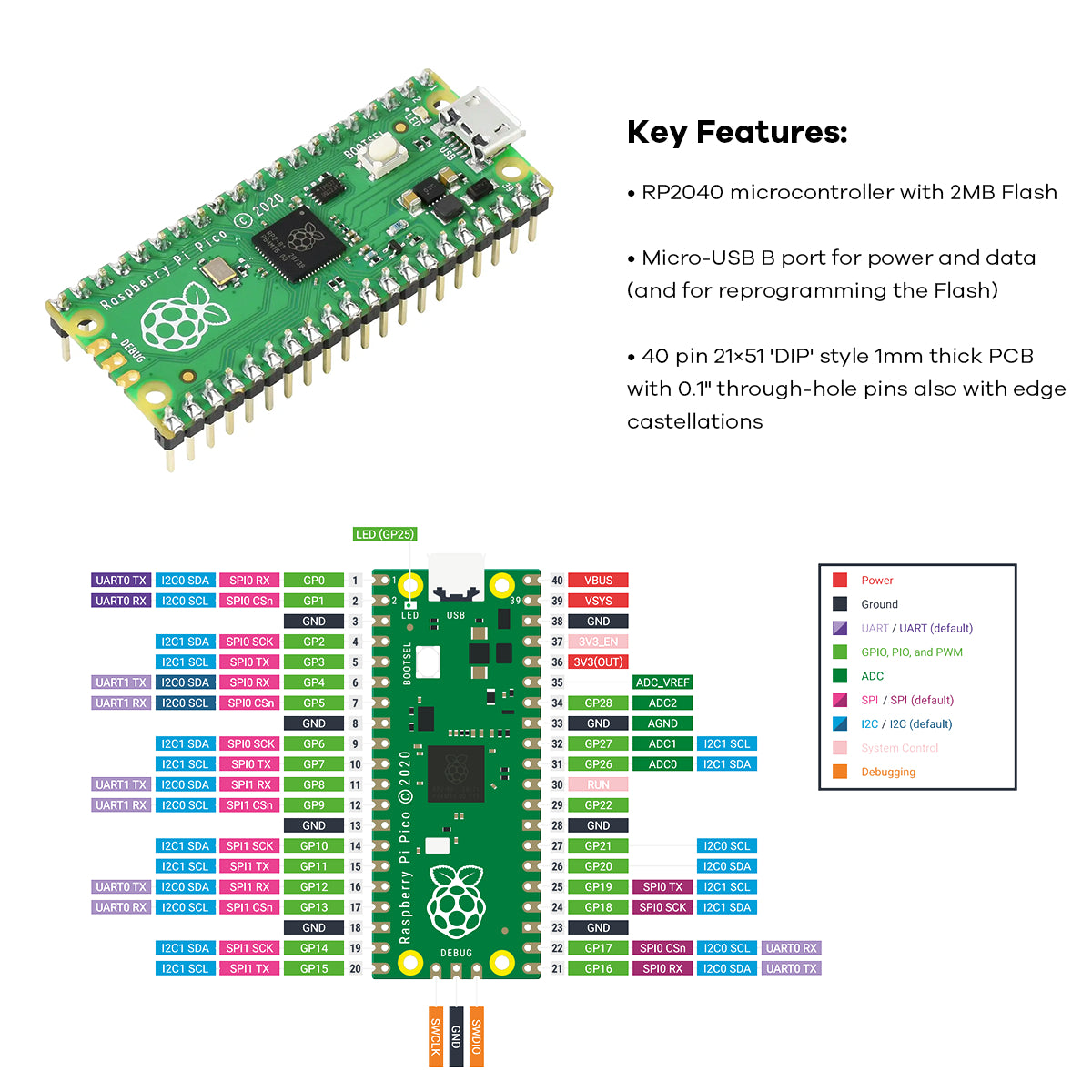 LAFVIN Basic Starter Kit for Raspberry Pi Pico Raspberry Pi Pico Starter Learning Kit STEM Programming Learning Kit for Beginners, Teens and Students