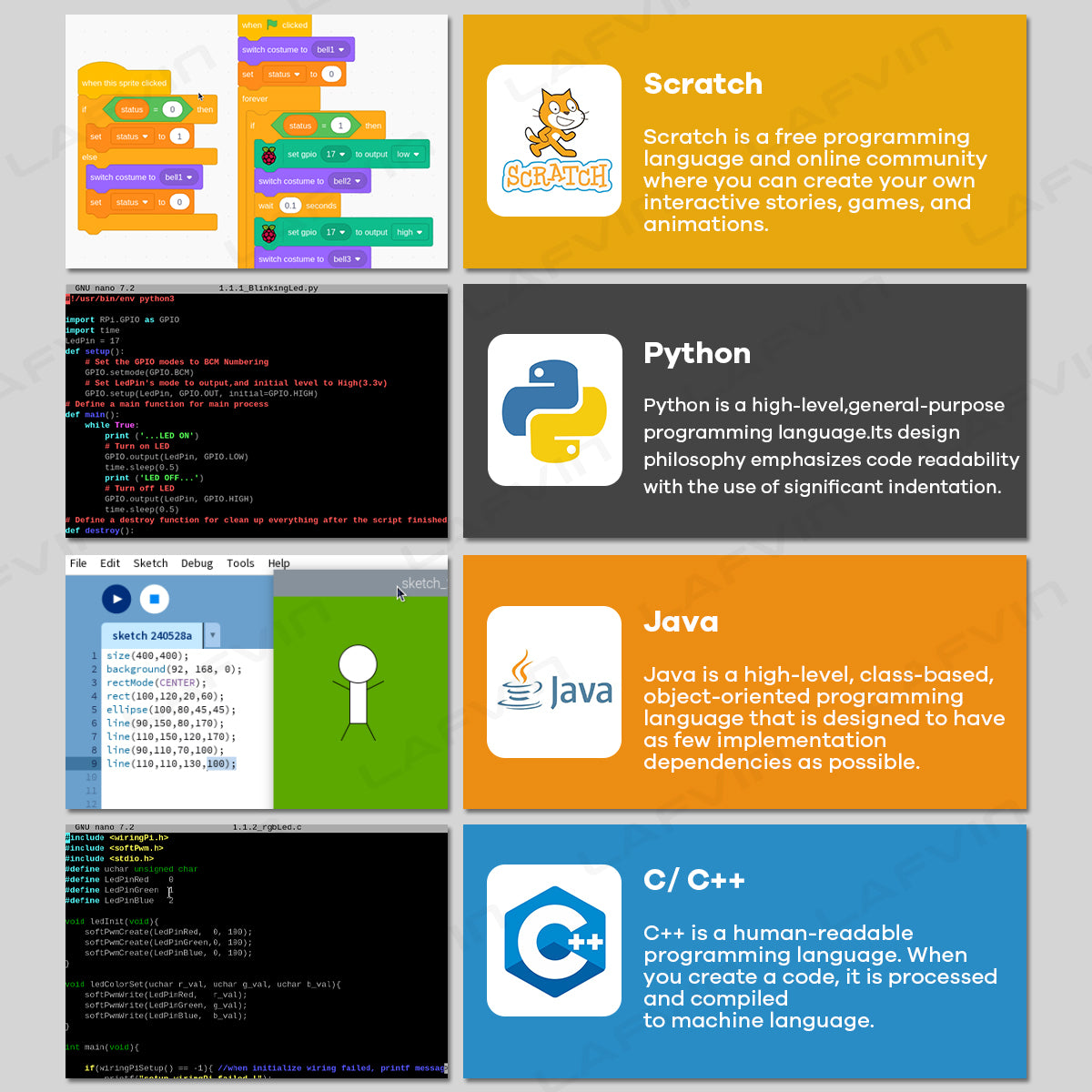 LAFVIN Super Starter Kit for Raspberry Pi Raspberry Pi 5/4/4B/3B/3B+,Python C Java Scratch ,with Tutorial Beginner Kit