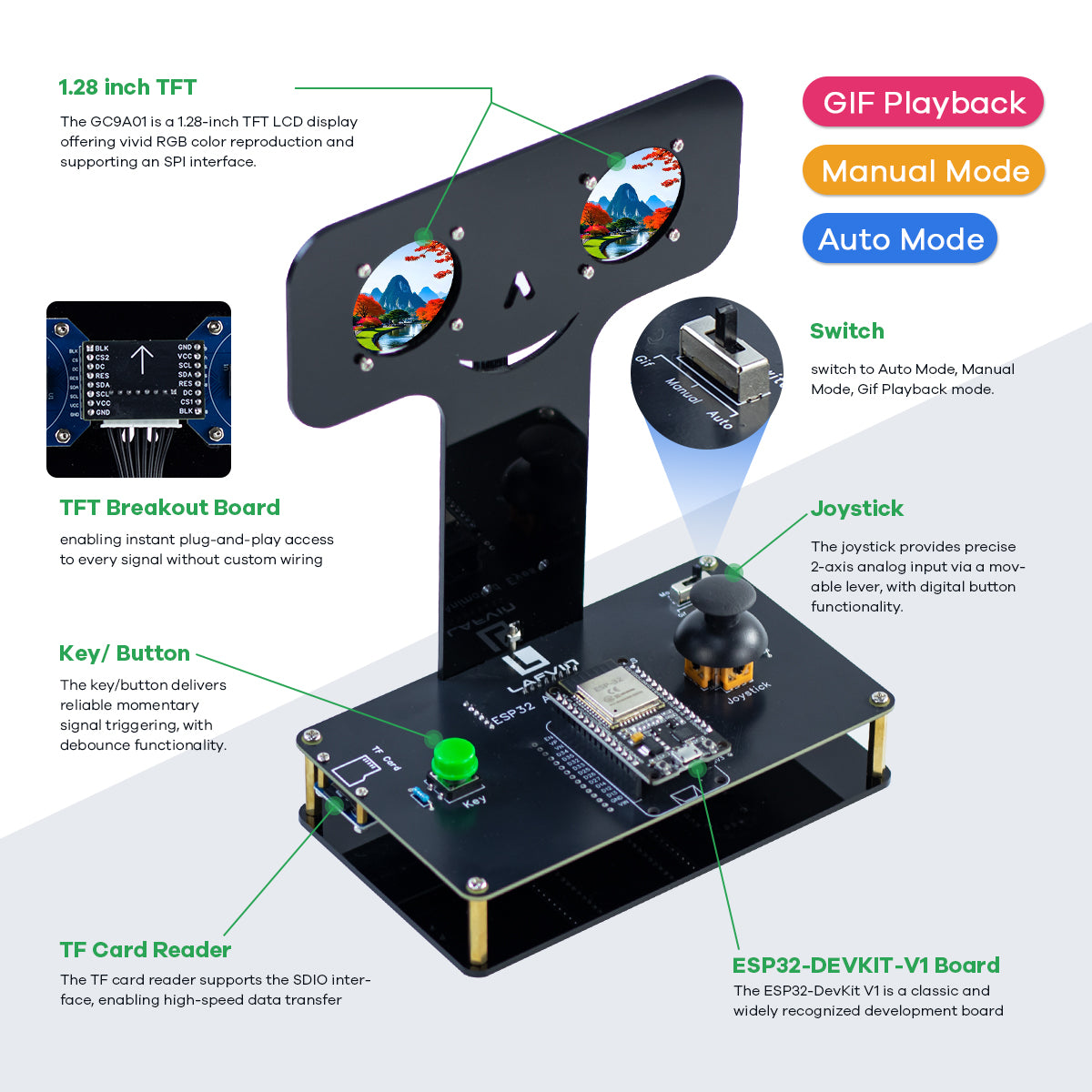 LAFVIN Bionic Eye Robot Kit with ESP32-DEVKIT-V1 Controller Module Programming, Programmable Kit, Includes Expansion Board
