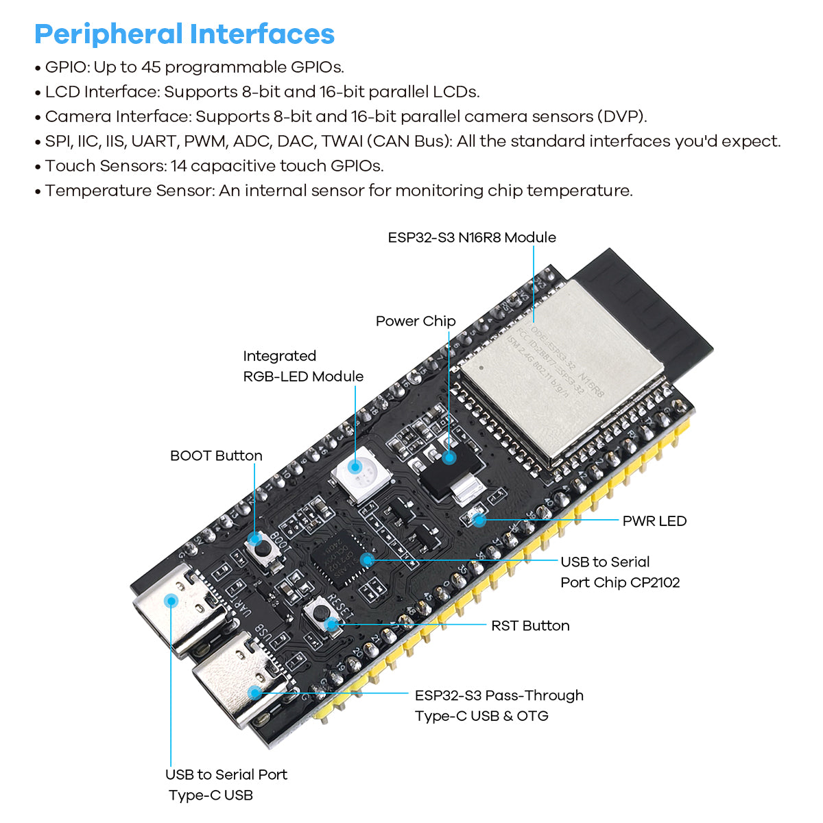 LAFVIN AI Chatbot DIY Kit for Arduino Programming AIoT Starter Kit ESP32-S3 Module DIY Emotional Communication Learning Kit