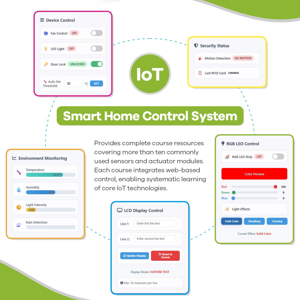LAFVIN ESP32 IoT Learning Kit,ESP32 Core Controller Board with Multifunction Sensor Blocks,RFID Sensing Module,PIR Sensor Module
