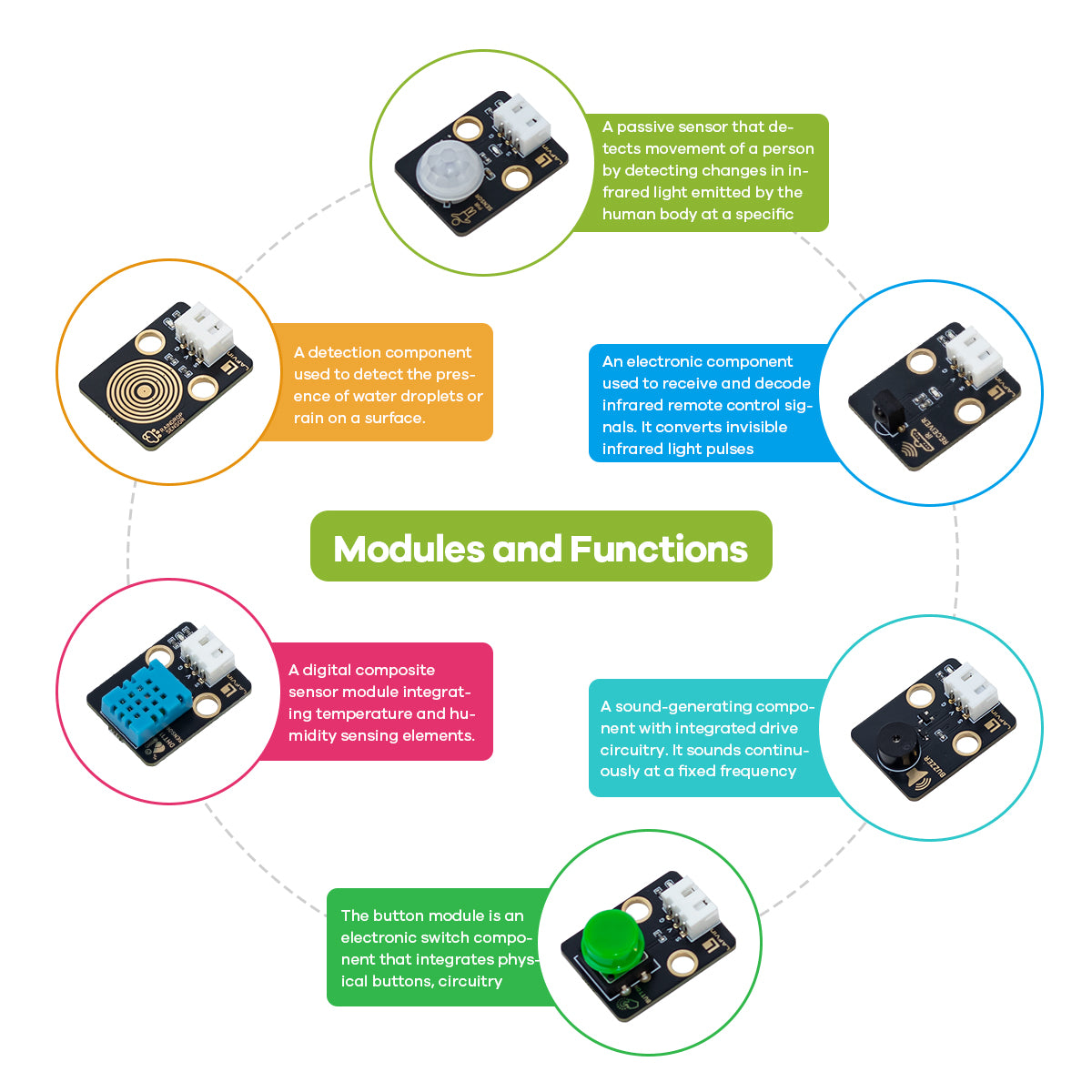 LAFVIN ESP32 IoT Learning Kit,ESP32 Core Controller Board with Multifunction Sensor Blocks,RFID Sensing Module,PIR Sensor Module