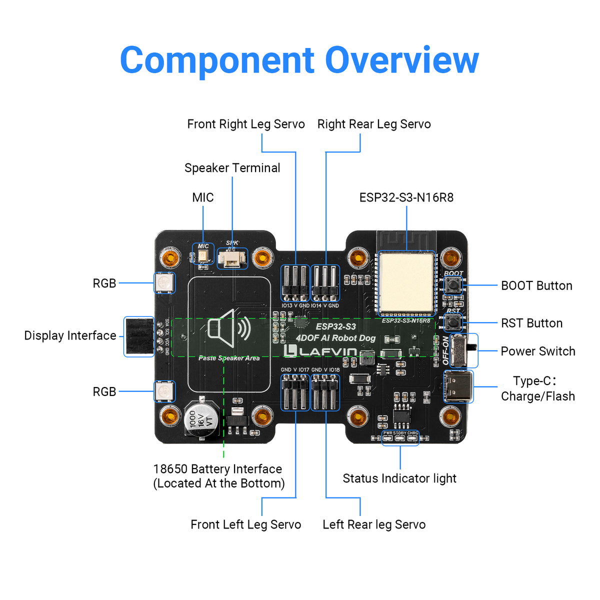LAFVIN ESP32 S3 4DOF AI Robot Dog Kit Integrating AI Voice Interaction, Bionic Motion, OLED Facial Expression Display
