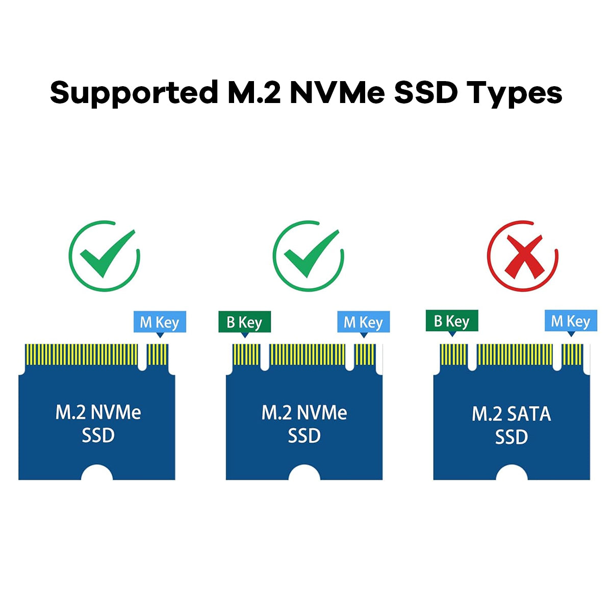 LAFVIN M.2 NVMe SSD Adapter for Raspberry Pi 5 - PCIe Gen3 High-Speed, Compatible with 2230/2242/2260/2280 sizes