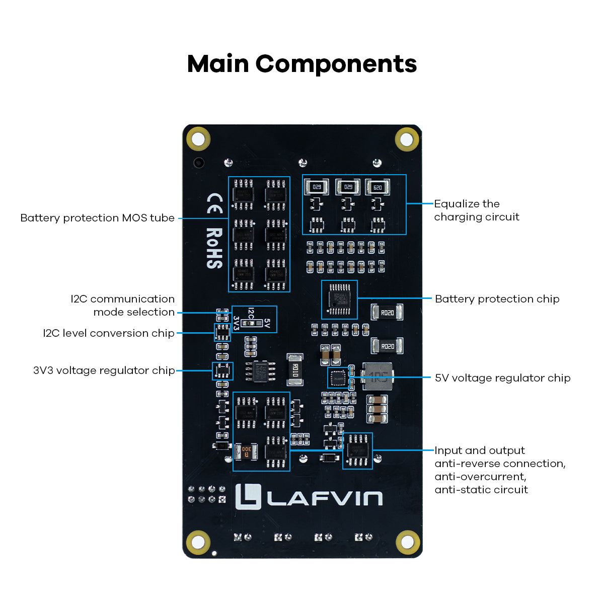 LAFVIN Uninterruptible Power Supply (UPS) Module for Raspberry Pi/Jetson Nano Supports Charging and Power Output at The Same Time 3S & 5V 5A Output