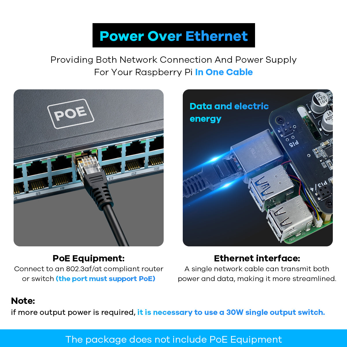 LAFVIN POE HAT for Raspberry Pi 3B+/4B/5 Power Over Ethernet Expansion Board