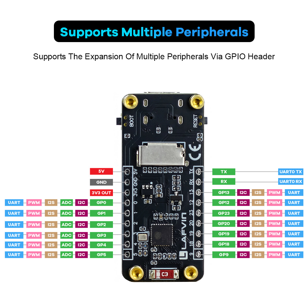 ESP32-C6 Module with 1.47inch Display Module Board Supports Wi-Fi 6 & BT ESP32 1.47 inch Display Type for Arduino