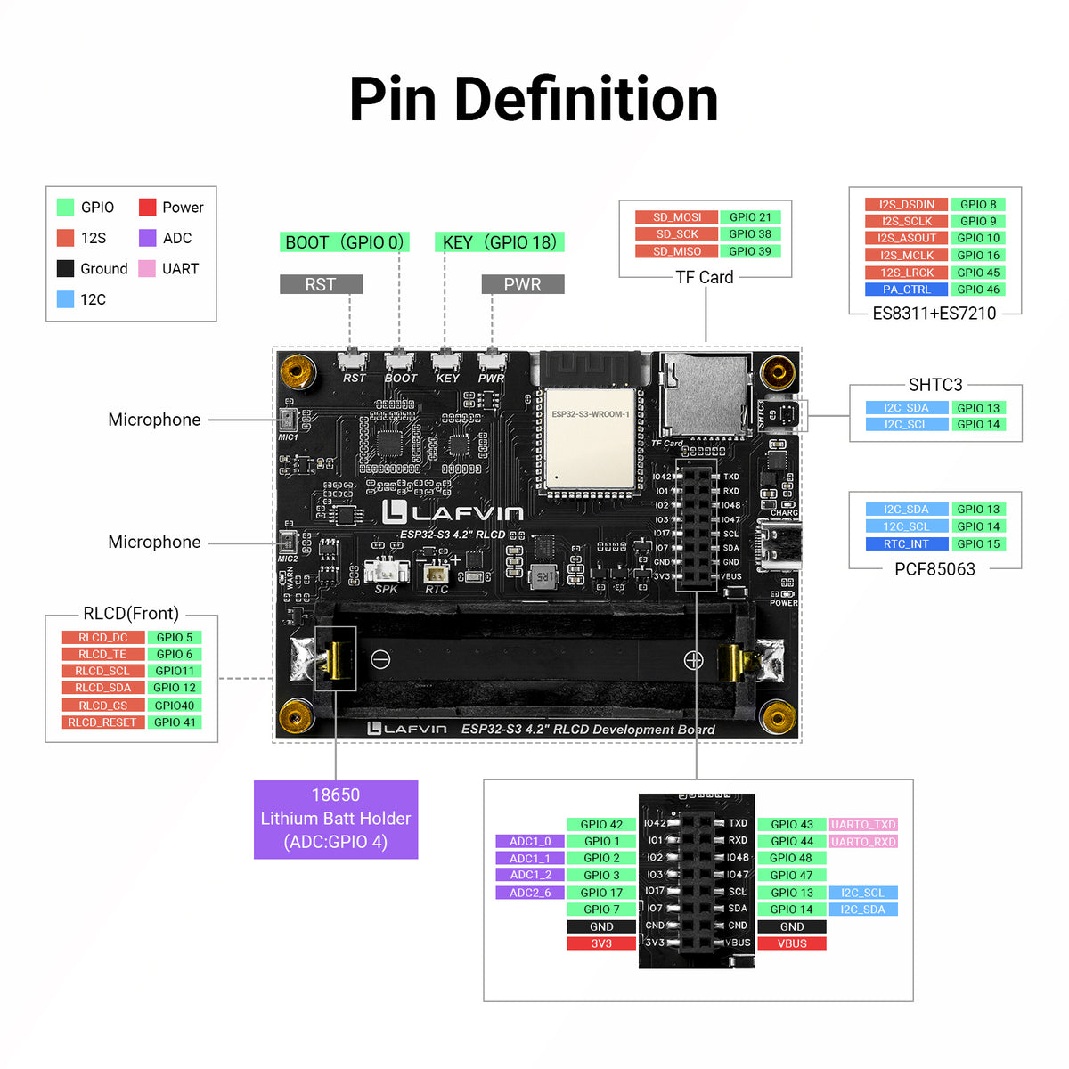 LAFVIN ESP32-S3 4.2 Inch Reflection Display Board, WiFi BLE with Microphone Temp Humidity Sensor RTC for IoT Project