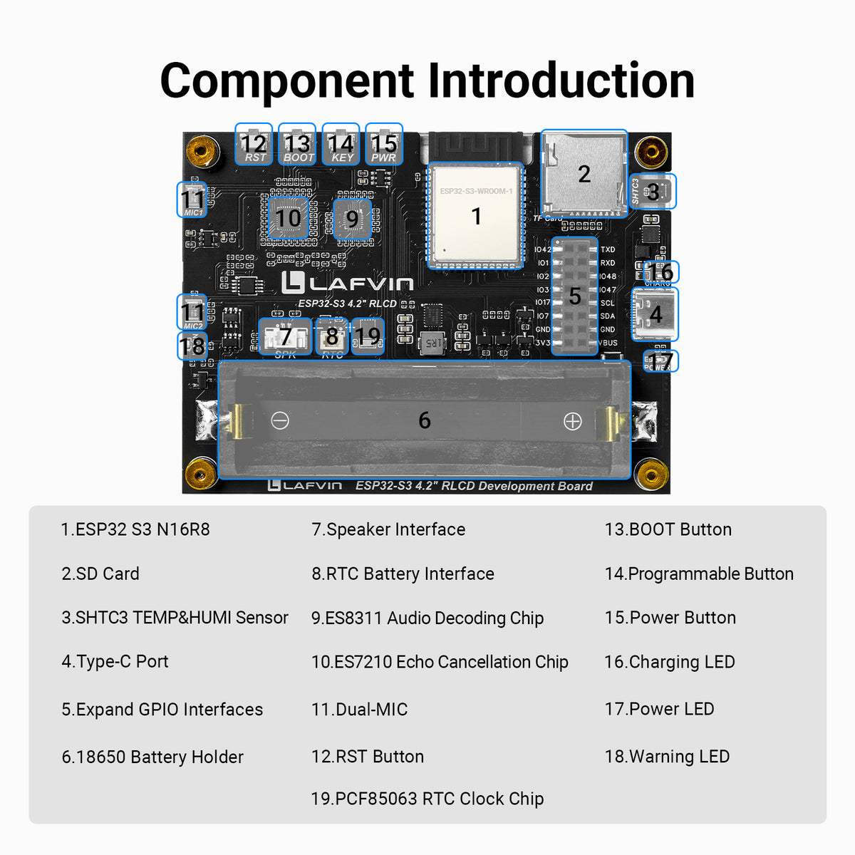 LAFVIN ESP32-S3 4.2 Inch Reflection Display Board, WiFi BLE with Microphone Temp Humidity Sensor RTC for IoT Project