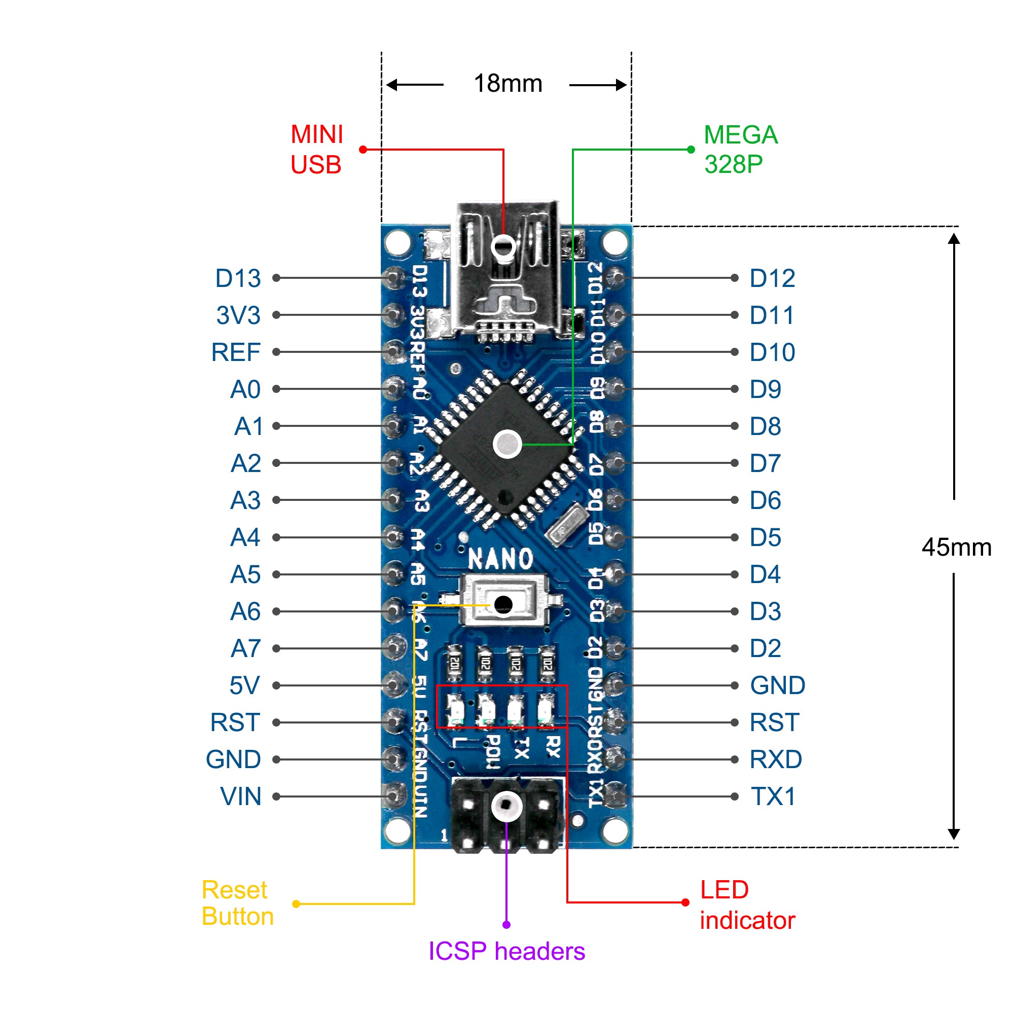 LAFVIN 3pcs/set Nano 3.0 Controller Board Nano Shield Expansion Board with Cable for Arduino for ATmega328P