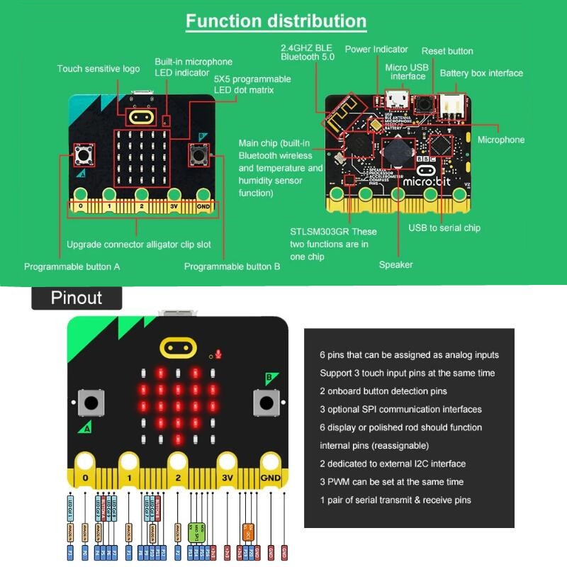 Newest Updated Micro:bit V2 / V1.5 BBC Offical Microbit Programmable Learning Development Board for DIY Projects
