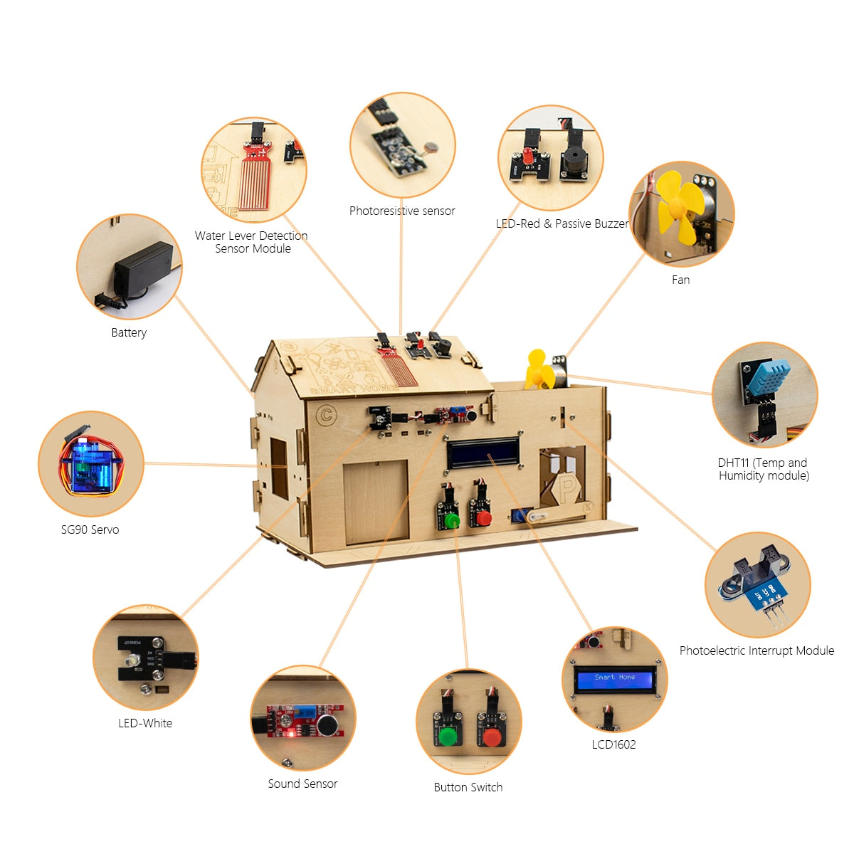 LAFVIN Smart House Kit for Arduino Programming Learning Kit with R3 Board DIY STEM Home Kit with Tutorial